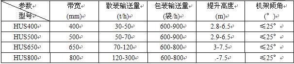 皮帶輸送機(jī)